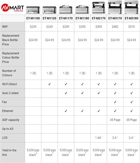 epson ecotank printer|epson ecotank printer comparison chart.